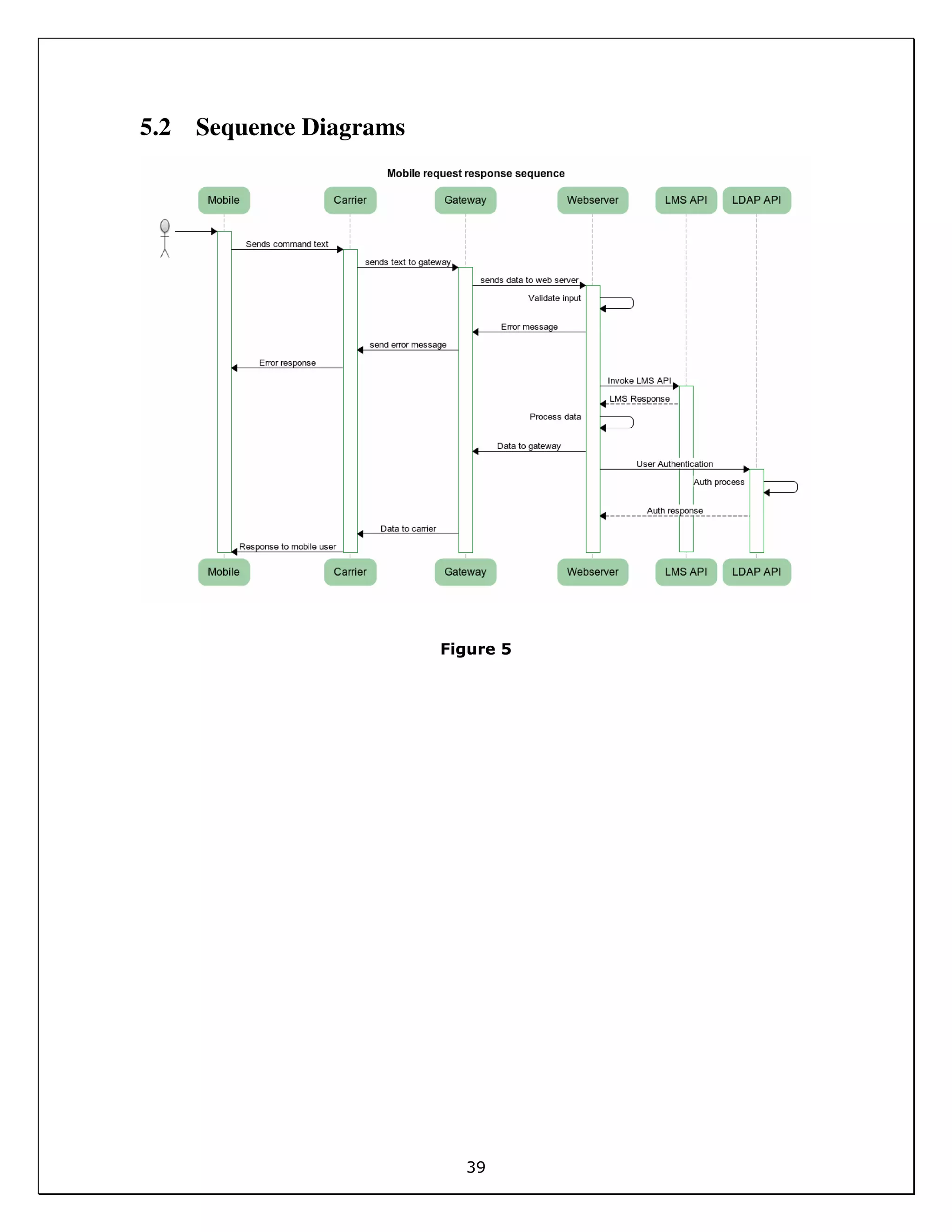 39
5.2 Sequence Diagrams
Figure 5
 