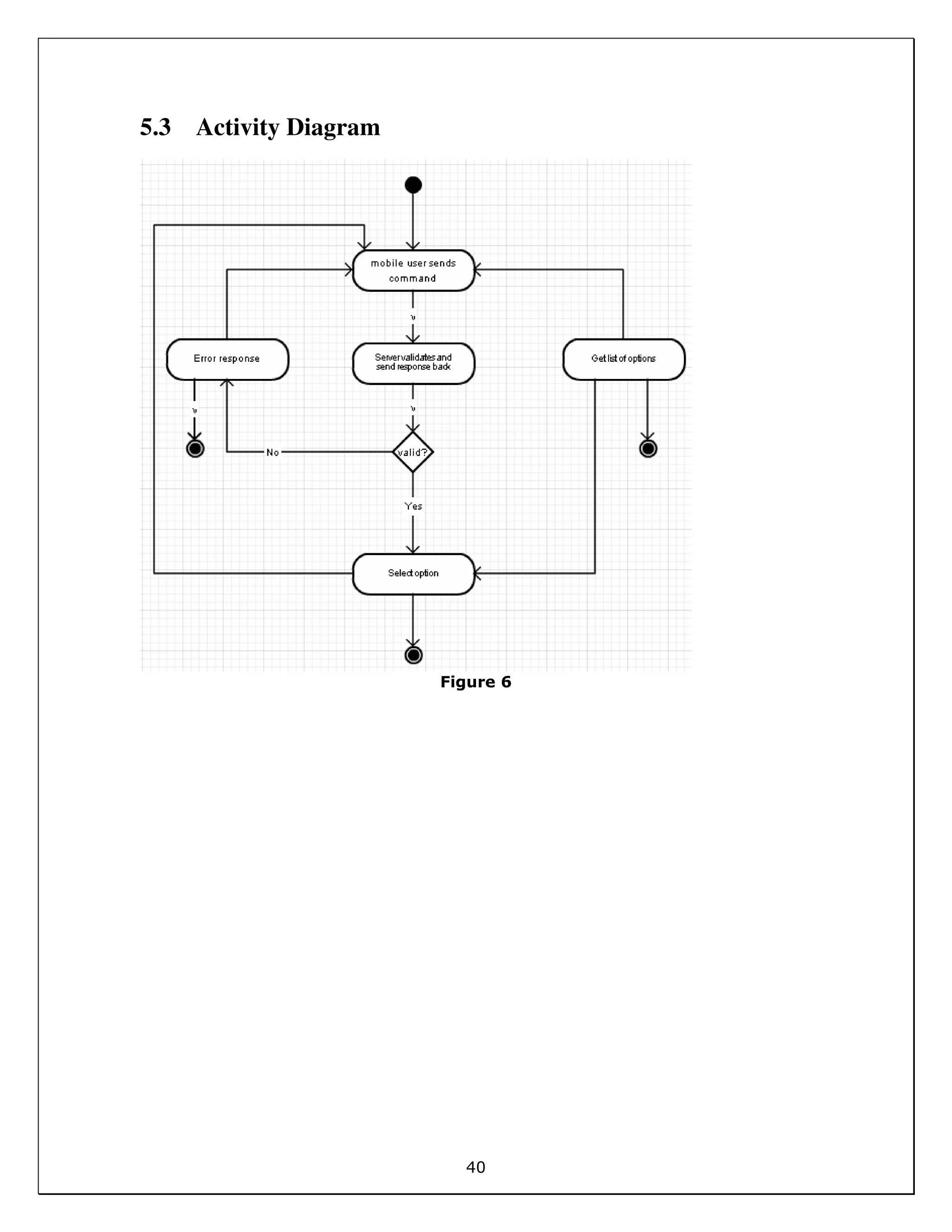 40
5.3 Activity Diagram
Figure 6
 
