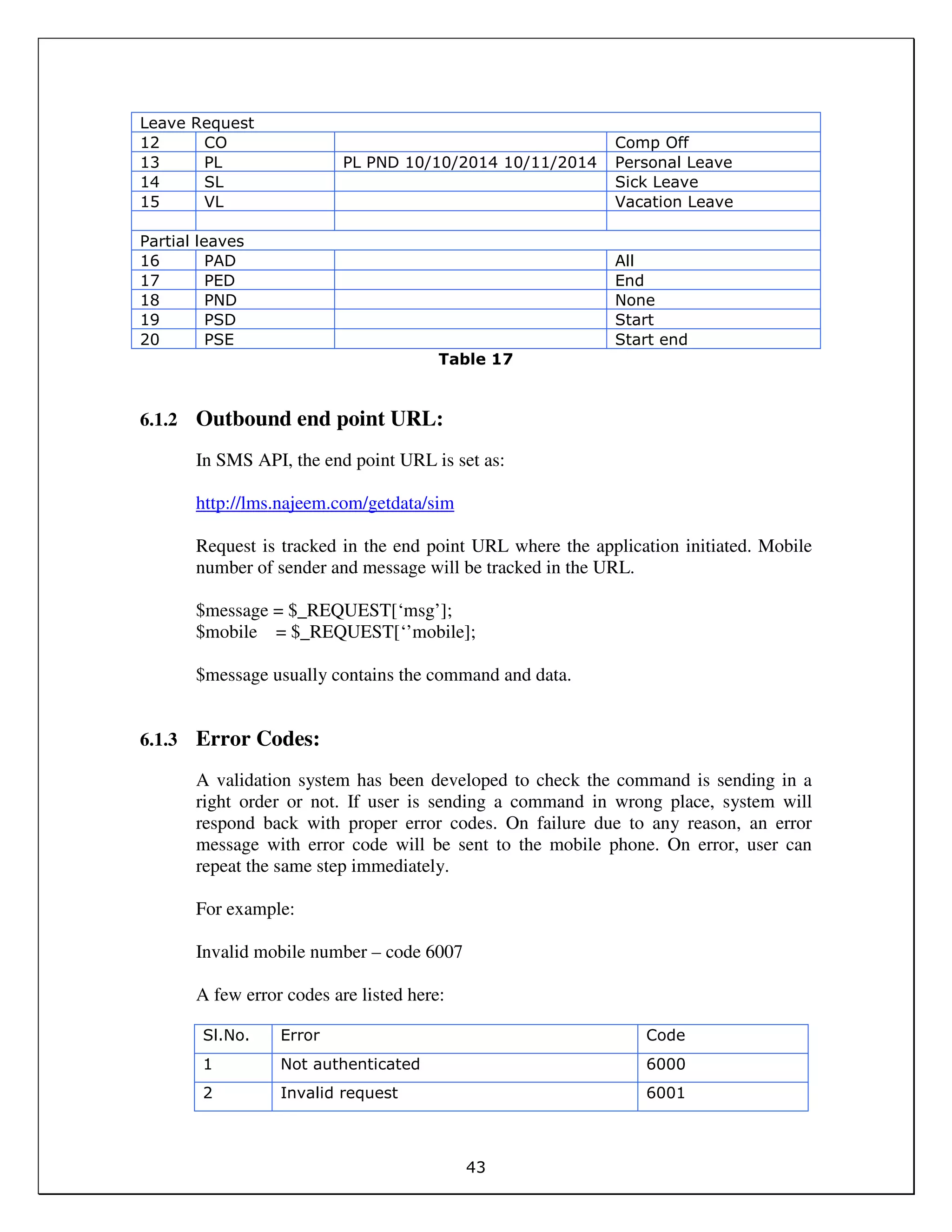 43
Leave Request
12 CO Comp Off
13 PL PL PND 10/10/2014 10/11/2014 Personal Leave
14 SL Sick Leave
15 VL Vacation Leave
Partial leaves
16 PAD All
17 PED End
18 PND None
19 PSD Start
20 PSE Start end
Table 17
6.1.2 Outbound end point URL:
In SMS API, the end point URL is set as:
http://lms.najeem.com/getdata/sim
Request is tracked in the end point URL where the application initiated. Mobile
number of sender and message will be tracked in the URL.
$message = $_REQUEST[‘msg’];
$mobile = $_REQUEST[‘’mobile];
$message usually contains the command and data.
6.1.3 Error Codes:
A validation system has been developed to check the command is sending in a
right order or not. If user is sending a command in wrong place, system will
respond back with proper error codes. On failure due to any reason, an error
message with error code will be sent to the mobile phone. On error, user can
repeat the same step immediately.
For example:
Invalid mobile number – code 6007
A few error codes are listed here:
Sl.No. Error Code
1 Not authenticated 6000
2 Invalid request 6001
 