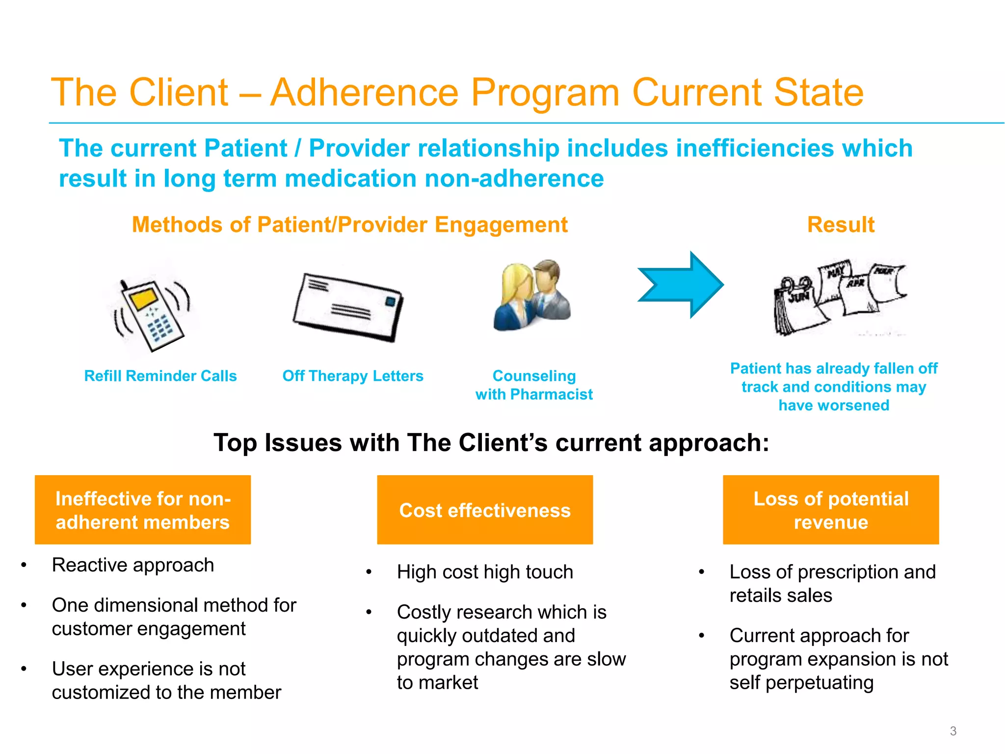 The Client – Adherence Program Current State
3
Cost effectiveness
Ineffective for non-
adherent members
Loss of potential
revenue
Top Issues with The Client’s current approach:
• High cost high touch
• Costly research which is
quickly outdated and
program changes are slow
to market
• Loss of prescription and
retails sales
• Current approach for
program expansion is not
self perpetuating
• Reactive approach
• One dimensional method for
customer engagement
• User experience is not
customized to the member
The current Patient / Provider relationship includes inefficiencies which
result in long term medication non-adherence
Refill Reminder Calls Off Therapy Letters Counseling
with Pharmacist
Patient has already fallen off
track and conditions may
have worsened
Methods of Patient/Provider Engagement Result
 