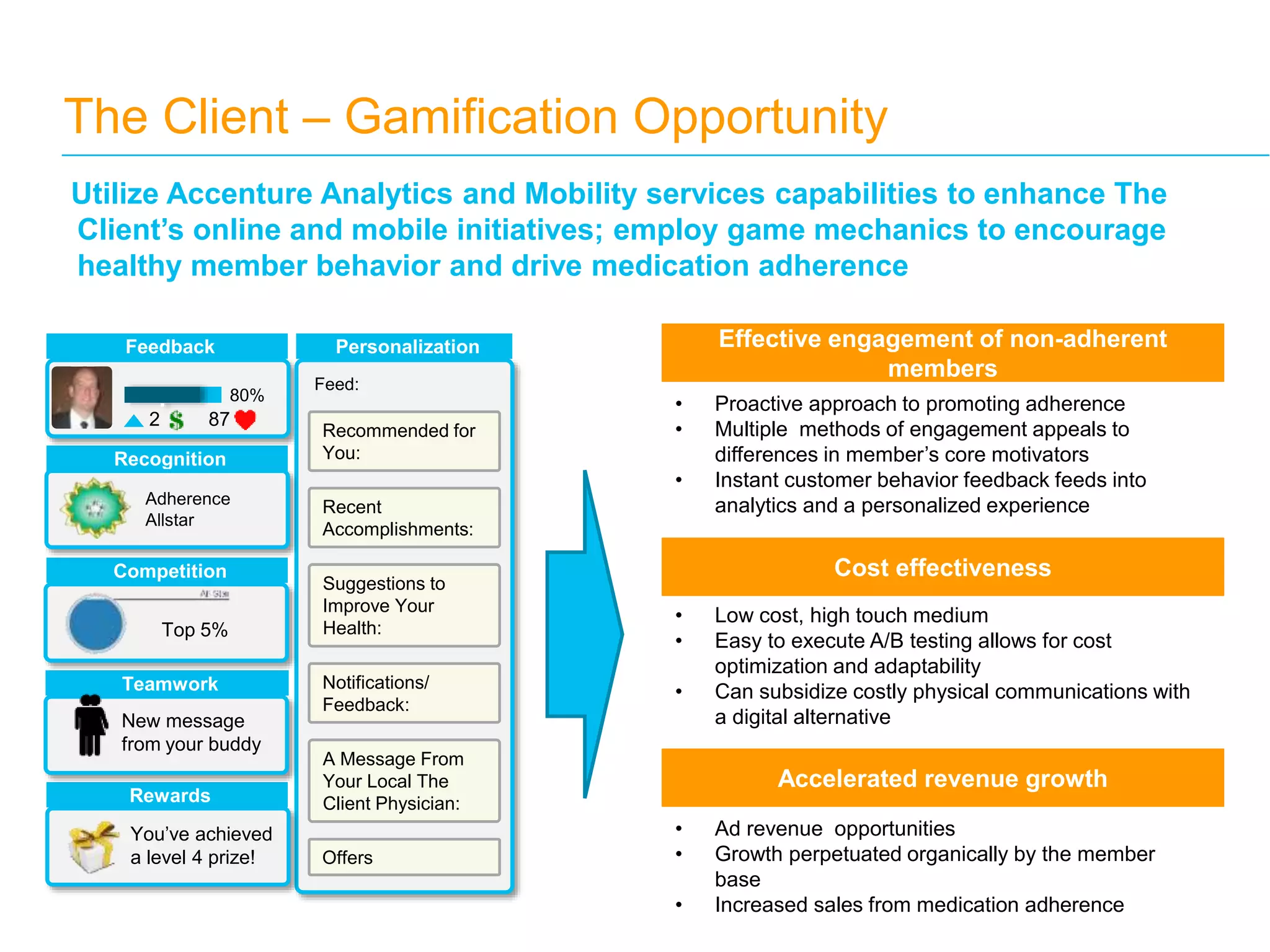 Rewards
Recognition
Feedback
Teamwork
Competition
. 80%
872
Recommended for
You:
Recent
Accomplishments:
Suggestions to
Improve Your
Health:
Notifications/
Feedback:
Adherence
Allstar
You’ve achieved
a level 4 prize!
New message
from your buddy
Top 5%
The Client – Gamification Opportunity
Utilize Accenture Analytics and Mobility services capabilities to enhance The
Client’s online and mobile initiatives; employ game mechanics to encourage
healthy member behavior and drive medication adherence
A Message From
Your Local The
Client Physician:
Personalization Effective engagement of non-adherent
members
Cost effectiveness
Accelerated revenue growth
• Proactive approach to promoting adherence
• Multiple methods of engagement appeals to
differences in member’s core motivators
• Instant customer behavior feedback feeds into
analytics and a personalized experience
• Low cost, high touch medium
• Easy to execute A/B testing allows for cost
optimization and adaptability
• Can subsidize costly physical communications with
a digital alternative
• Ad revenue opportunities
• Growth perpetuated organically by the member
base
• Increased sales from medication adherence
Offers
Feed:
 