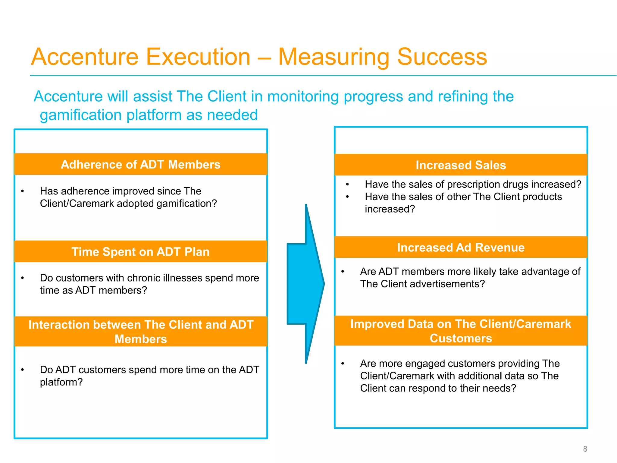 Accenture Execution – Measuring Success
8
Accenture will assist The Client in monitoring progress and refining the
gamification platform as needed
Increased Sales
Improved Adherence
of ADT Members
• Has adherence improved since The
Client/Caremark adopted gamification?
Adherence of ADT Members
Increased Ad Revenue
• Have the sales of prescription drugs increased?
• Have the sales of other The Client products
increased?
• Are ADT members more likely take advantage of
The Client advertisements?
Time Spent on ADT Plan
Interaction between The Client and ADT
Members
Improved Data on The Client/Caremark
Customers
• Do customers with chronic illnesses spend more
time as ADT members?
• Do ADT customers spend more time on the ADT
platform?
• Are more engaged customers providing The
Client/Caremark with additional data so The
Client can respond to their needs?
 