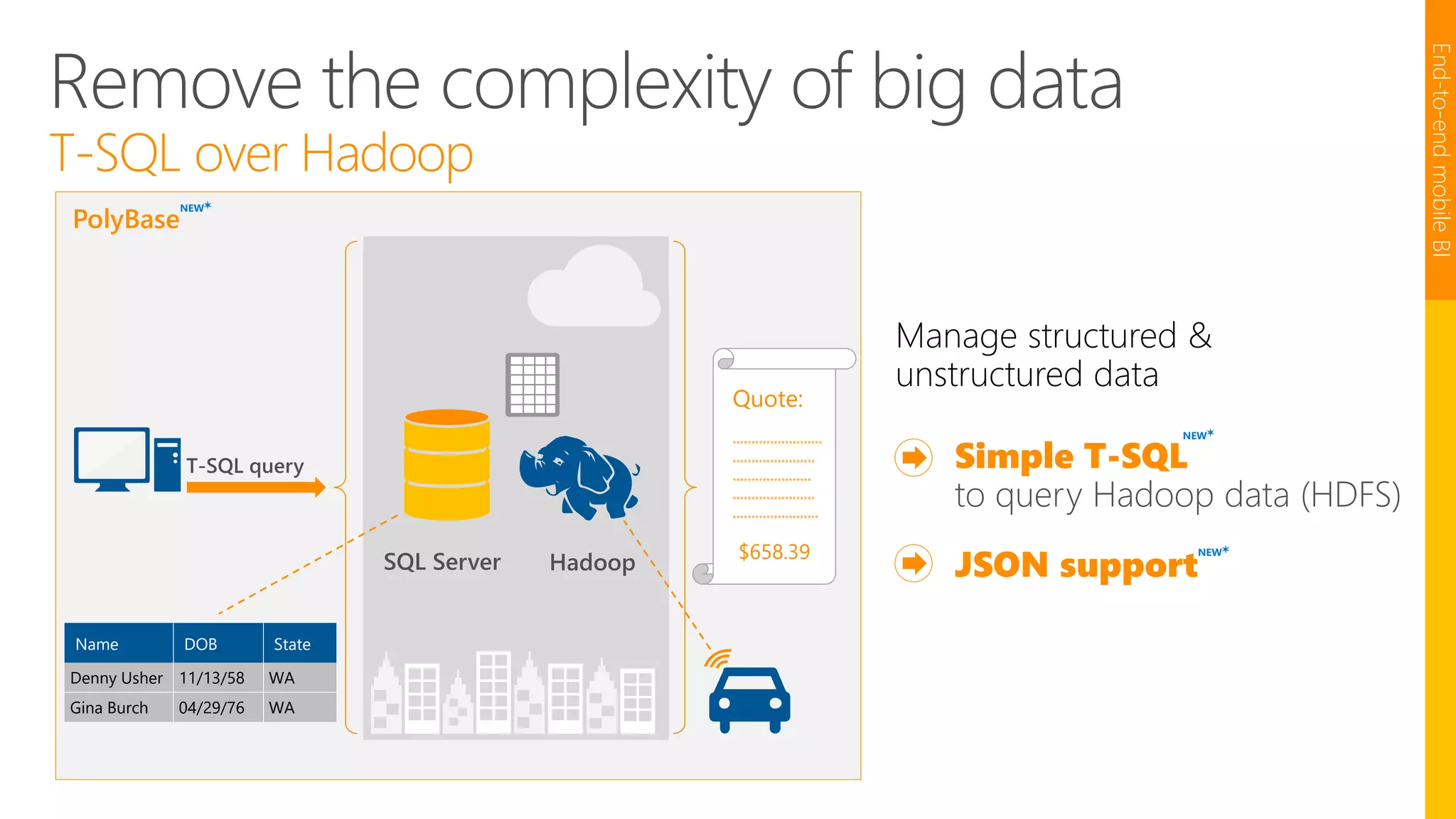 Remove the complexity of big data
T-SQL over Hadoop
JSON support
PolyBase
T-SQL query
SQL Server Hadoop
Quote:
************************
**********************
*********************
**********************
***********************
$658.39
Simple T-SQL
to query Hadoop data (HDFS)
End-to-endmobileBI
Name DOB State
Denny Usher 11/13/58 WA
Gina Burch 04/29/76 WA
NEW
NEW
NEW
 