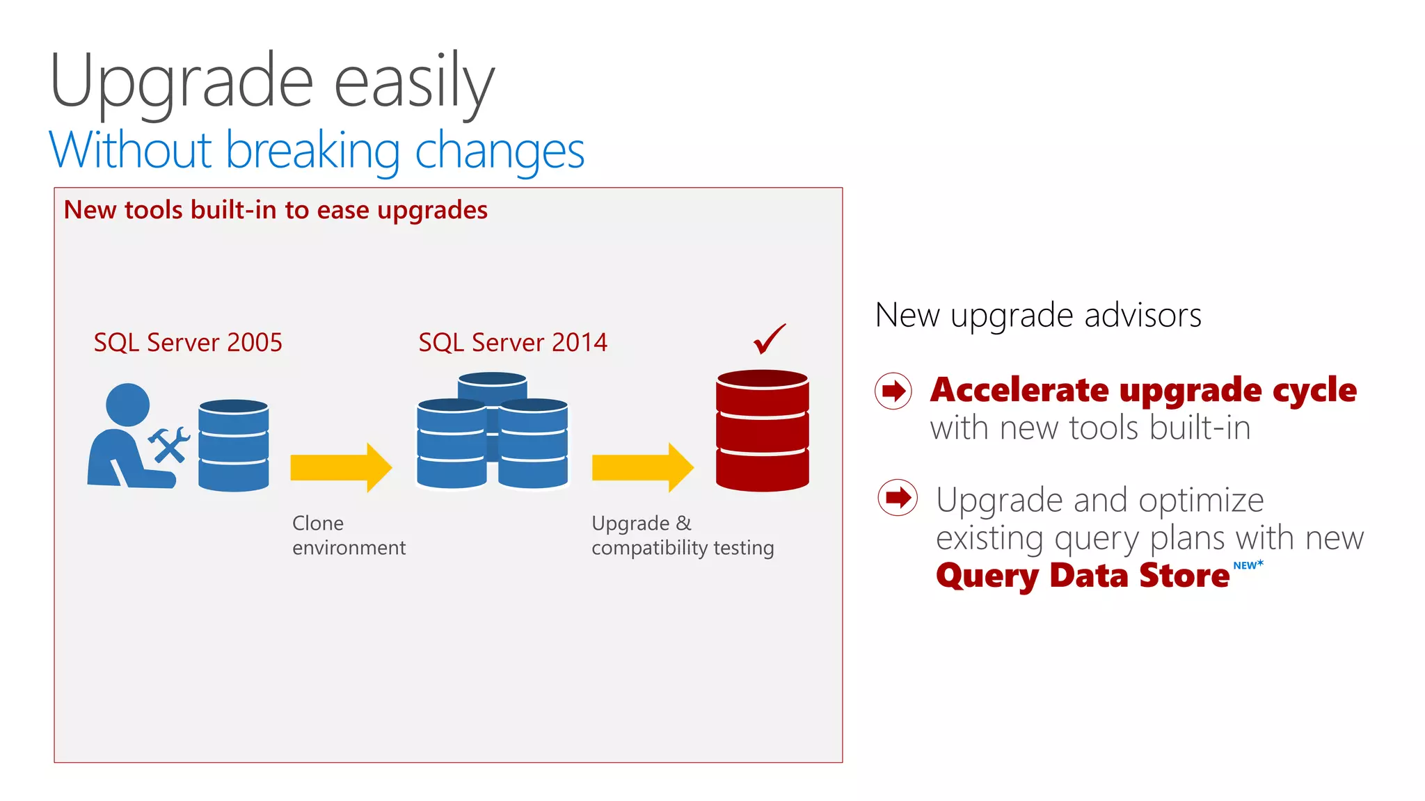Upgrade easily
Without breaking changes
Clone
environment
Upgrade &
compatibility testing

Accelerate upgrade cycle
with new tools built-in
New tools built-in to ease upgrades
New upgrade advisors
Upgrade and optimize
existing query plans with new
Query Data Store
NEW
 