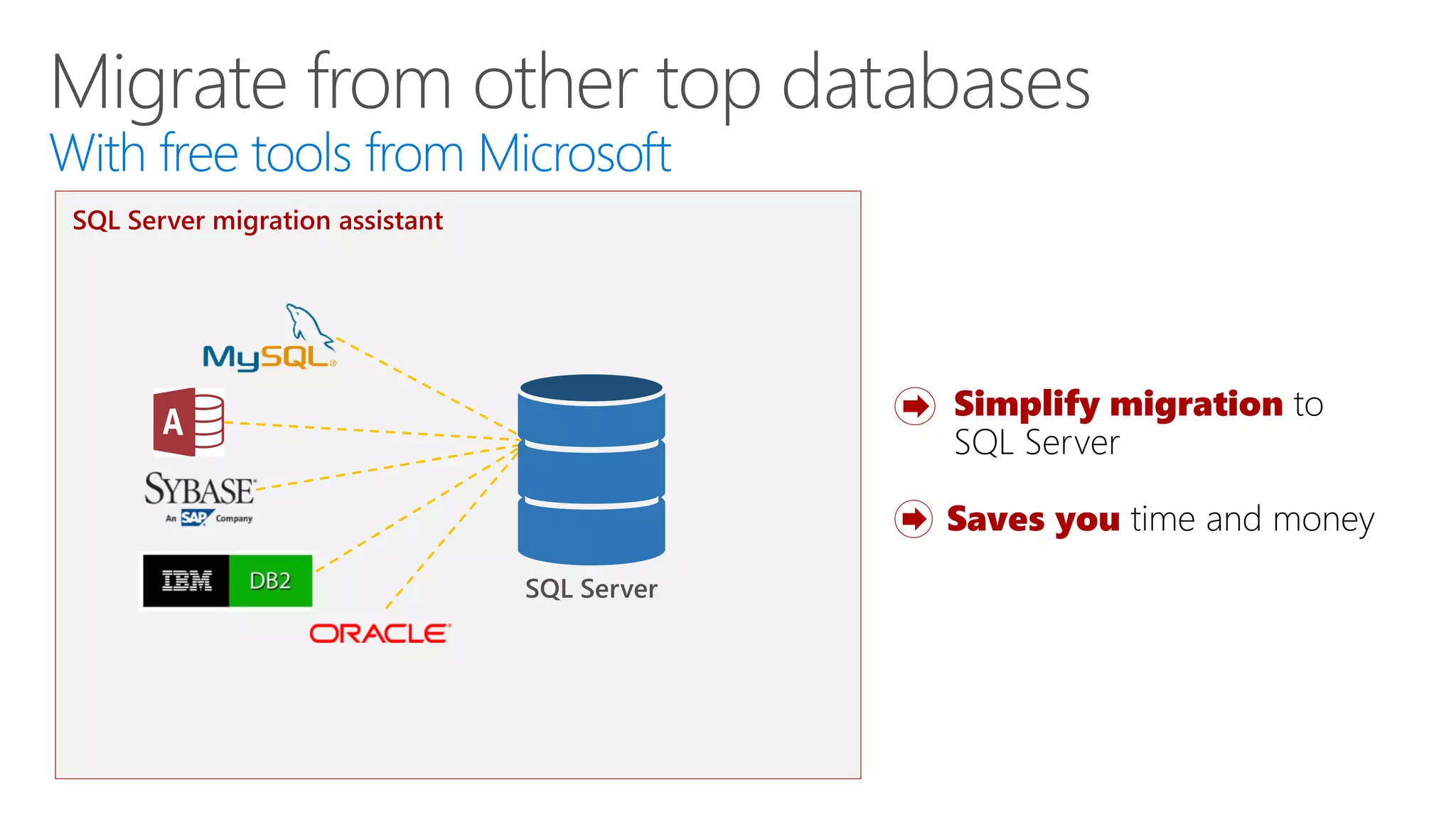 Migrate from other top databases
With free tools from Microsoft
SQL Server
SQL Server migration assistant
Saves you time and money
Simplify migration to
SQL Server
 