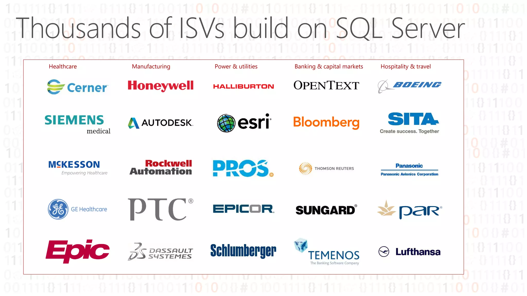 Thousands of ISVs build on SQL Server
Healthcare Manufacturing Power & utilities Banking & capital markets Hospitality & travel
 