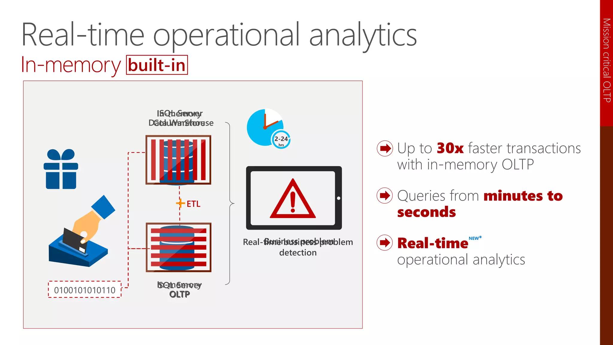0100101010110
SQL Server
OLTP
SQL Server
Data Warehouse
ETL
In-memory
ColumnStore
In-memory
OLTP
Real-time business problem
detection
Business problem
2-24
hrs
Real-time operational analytics
In-memory
Up to 30x faster transactions
with in-memory OLTP
Queries from minutes to
seconds
Real-time
operational analytics
built-in
MissioncriticalOLTP
NEW
 