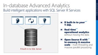 In-database Advanced Analytics
Build intelligent applications with SQL Server R Services
Open Source R with
in-memory & massive
scale - multi-threading and
massive parallel processing
AdvancedAnalytics
NEW
NEW
R built-in to SQL Server
Mission critical OLTP
R built-in to your
T-SQL
Real-time
operational analytics
without moving the data
NEW
 