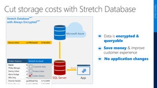 Cut storage costs with Stretch Database
Stretch Database
with Always Encrypted
Order history
Name SSN Date
Philip Wenger cm61ba906fd 2/28/2005
Denny Usher ox7ff654ae6d 3/18/2005
Alicia Hodge i2y36cg776rg 4/10/2005
Alta Levy nx290pldo90l 4/27/2005
Dionne Hardin ypo85ba616rj 5/12/2005
Kristy Flowers bns51ra806fd 5/22/2005
Sara Wiley mci12hh906fj 6/07/2005
Order history
Name SSN Date
Philip Wenger cm61ba906fd 2/28/2005
Denny Usher ox7ff654ae6d 3/18/2005
Alicia Hodge i2y36cg776rg 4/10/2005
Alta Levy nx290pldo90l 4/27/2005
Customer data
Product data
Order History
Stretch to cloud
App
Query
Microsoft Azure

Denny Usher ox7ff654ae6d 3/18/2005
Hybridcloud
NEW
NEW
 