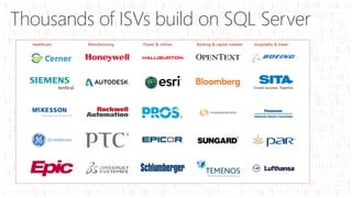 Thousands of ISVs build on SQL Server
Healthcare Manufacturing Power & utilities Banking & capital markets Hospitality & travel
 