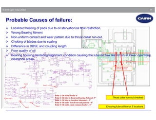Leveraging Technology For Maintenance Excellence | PDF