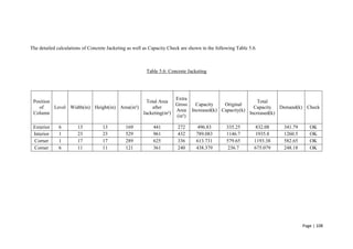 Page | 108
The detailed calculations of Concrete Jacketing as well as Capacity Check are shown in the following Table 5.6.
Table 5.6: Concrete Jacketing
Position
of
Column
Level Width(in) Height(in) Area(in²)
Total Area
after
Jacketing(in²)
Extra
Gross
Area
(in²)
Capacity
Increased(k)
Original
Capacity(k)
Total
Capacity
Increased(k)
Demand(k) Check
Exterior 6 13 13 169 441 272 496.83 335.25 832.08 341.79 OK
Interior 1 23 23 529 961 432 789.083 1146.7 1935.8 1260.5 OK
Corner 1 17 17 289 625 336 613.731 579.65 1193.38 582.65 OK
Corner 6 11 11 121 361 240 438.379 236.7 675.079 248.18 OK
 