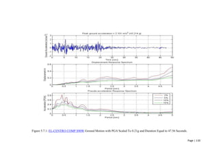 Page | 110
Figure 5.7.1: EL-CENTRO COMP S90W Ground Motion with PGA Scaled To 0.21g and Duration Equal to 47.56 Seconds.
 