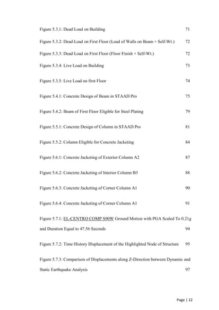 Page | 12
Figure 5.3.1: Dead Load on Building 71
Figure 5.3.2: Dead Load on First Floor (Load of Walls on Beam + Self-Wt.) 72
Figure 5.3.3: Dead Load on First Floor (Floor Finish + Self-Wt.) 72
Figure 5.3.4: Live Load on Building 73
Figure 5.3.5: Live Load on first Floor 74
Figure 5.4.1: Concrete Design of Beam in STAAD Pro 75
Figure 5.4.2: Beam of First Floor Eligible for Steel Plating 79
Figure 5.5.1: Concrete Design of Column in STAAD Pro 81
Figure 5.5.2: Column Eligible for Concrete Jacketing 84
Figure 5.6.1: Concrete Jacketing of Exterior Column A2 87
Figure 5.6.2: Concrete Jacketing of Interior Column B3 88
Figure 5.6.3: Concrete Jacketing of Corner Column A1 90
Figure 5.6.4: Concrete Jacketing of Corner Column A1 91
Figure 5.7.1: EL-CENTRO COMP S90W Ground Motion with PGA Scaled To 0.21g
and Duration Equal to 47.56 Seconds 94
Figure 5.7.2: Time History Displacement of the Highlighted Node of Structure 95
Figure 5.7.3: Comparison of Displacements along Z-Direction between Dynamic and
Static Earthquake Analysis 97
 
