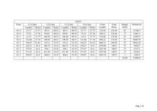 Page | 76
Grid C
Floor C1 Colm C2 Colm C3 Colm C4 Colm Colm
Load(k)
Total
Wi(k)
Height,
Hi(ft)
Wihi(k-ft)
Load(k) Wi(k) Load(k) Wi(k) Load(k) Wi(k) Load(k) Wi(k)
Fl. 9 37.77 37.77 49.51 49.51 49.51 49.51 37.77 37.77 174.56 174.56 87 15186.7
Fl. 8 75.53 37.76 99.03 49.52 99.03 49.52 75.53 37.76 349.12 174.56 77 13441.1
Fl. 7 113.3 37.77 148.54 49.51 148.54 49.51 113.3 37.77 523.68 174.56 67 11695.5
Fl. 6 151.06 37.76 198.05 49.51 198.05 49.51 151.06 37.76 698.22 174.54 57 9948.78
Fl. 5 192.67 41.61 251.4 53.35 251.4 53.35 192.67 41.61 888.14 189.92 47 8926.24
Fl. 4 234.27 41.6 304.75 53.35 304.75 53.35 234.27 41.6 1078.04 189.9 37 7026.3
Fl. 3 275.87 41.6 358.1 53.35 358.1 53.35 275.87 41.6 1267.94 189.9 27 5127.3
Fl. 2 317.47 41.6 411.45 53.35 411.45 53.35 317.47 41.6 1457.84 189.9 17 3228.3
Fl. 1 359.07 41.6 464.8 53.35 464.8 53.35 359.07 41.6 1647.74 189.9 7 1329.3
SUM 75909.6
 