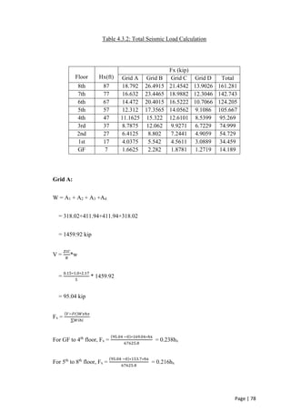 Page | 78
Table 4.3.2: Total Seismic Load Calculation
Floor Hx(ft)
Fx (kip)
Grid A Grid B Grid C Grid D Total
8th 87 18.792 26.4915 21.4542 13.9026 161.281
7th 77 16.632 23.4465 18.9882 12.3046 142.743
6th 67 14.472 20.4015 16.5222 10.7066 124.205
5th 57 12.312 17.3565 14.0562 9.1086 105.667
4th 47 11.1625 15.322 12.6101 8.5399 95.269
3rd 37 8.7875 12.062 9.9271 6.7229 74.999
2nd 27 6.4125 8.802 7.2441 4.9059 54.729
1st 17 4.0375 5.542 4.5611 3.0889 34.459
GF 7 1.6625 2.282 1.8781 1.2719 14.189
Grid A:
W = A1 + A2 + A3 +A4
= 318.02+411.94+411.94+318.02
= 1459.92 kip
V =
𝑍𝐼𝐶
𝑅
*w
=
0.15∗1.0∗2.17
5
* 1459.92
= 95.04 kip
Fx =
(𝑉−𝐹𝑡)𝑊𝑥ℎ𝑥
⅀𝑊𝑖ℎ𝑖
For GF to 4th
floor, Fx =
(95.04 −0)∗169.04∗ℎx
67625.8
= 0.238hx
For 5th
to 8th
floor, Fx =
(95.04 −0)∗153.7∗ℎx
67625.8
= 0.216hx
 