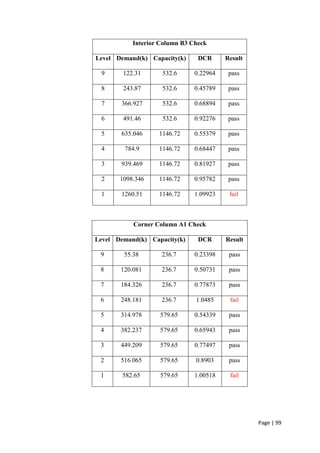 Page | 99
Interior Column B3 Check
Level Demand(k) Capacity(k) DCR Result
9 122.31 532.6 0.22964 pass
8 243.87 532.6 0.45789 pass
7 366.927 532.6 0.68894 pass
6 491.46 532.6 0.92276 pass
5 635.046 1146.72 0.55379 pass
4 784.9 1146.72 0.68447 pass
3 939.469 1146.72 0.81927 pass
2 1098.346 1146.72 0.95782 pass
1 1260.51 1146.72 1.09923 fail
Corner Column A1 Check
Level Demand(k) Capacity(k) DCR Result
9 55.38 236.7 0.23398 pass
8 120.081 236.7 0.50731 pass
7 184.326 236.7 0.77873 pass
6 248.181 236.7 1.0485 fail
5 314.978 579.65 0.54339 pass
4 382.237 579.65 0.65943 pass
3 449.209 579.65 0.77497 pass
2 516.065 579.65 0.8903 pass
1 582.65 579.65 1.00518 fail
 