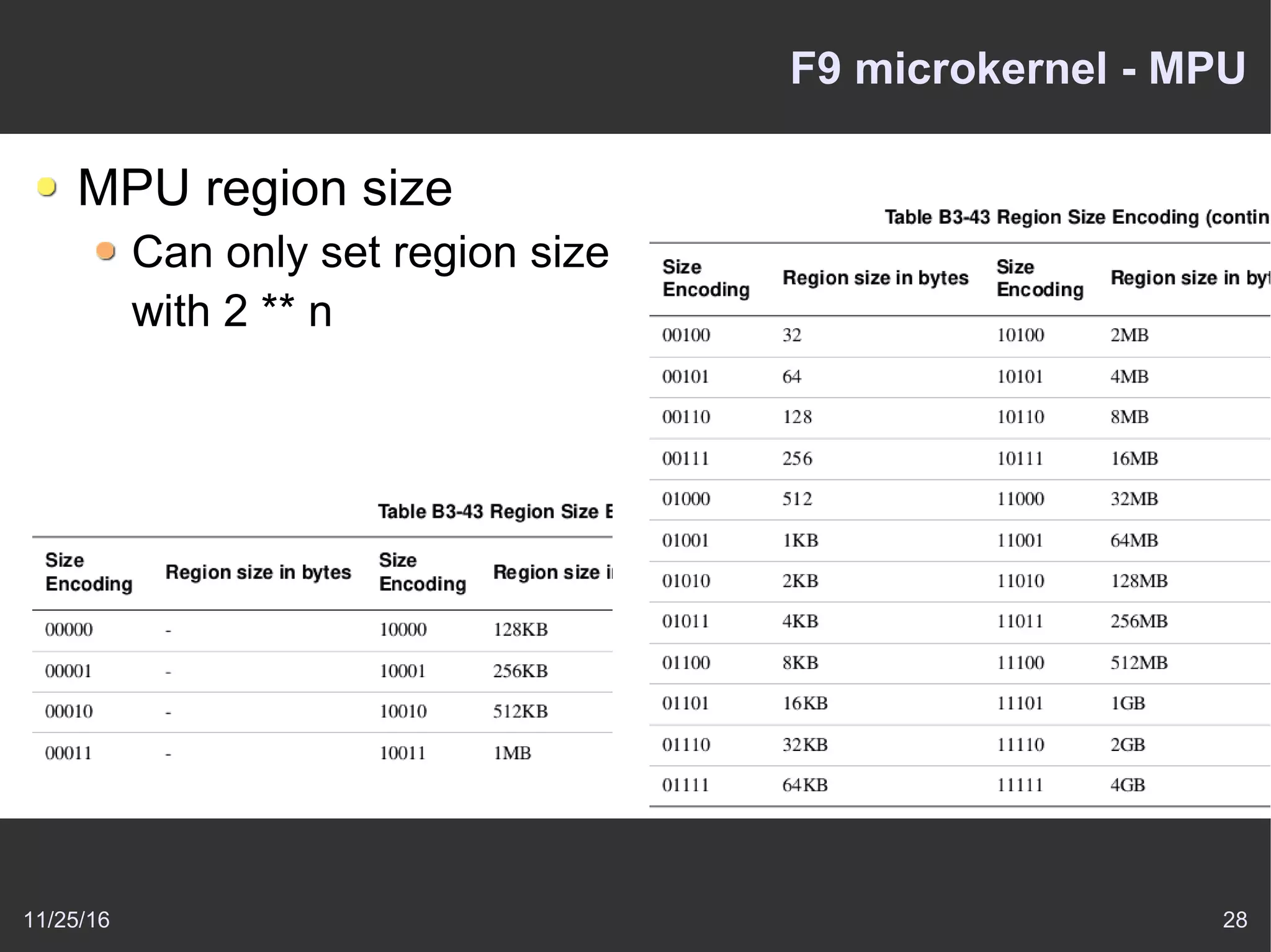 11/25/16 28
F9 microkernel - MPU
MPU region size
Can only set region size
with 2 ** n
 