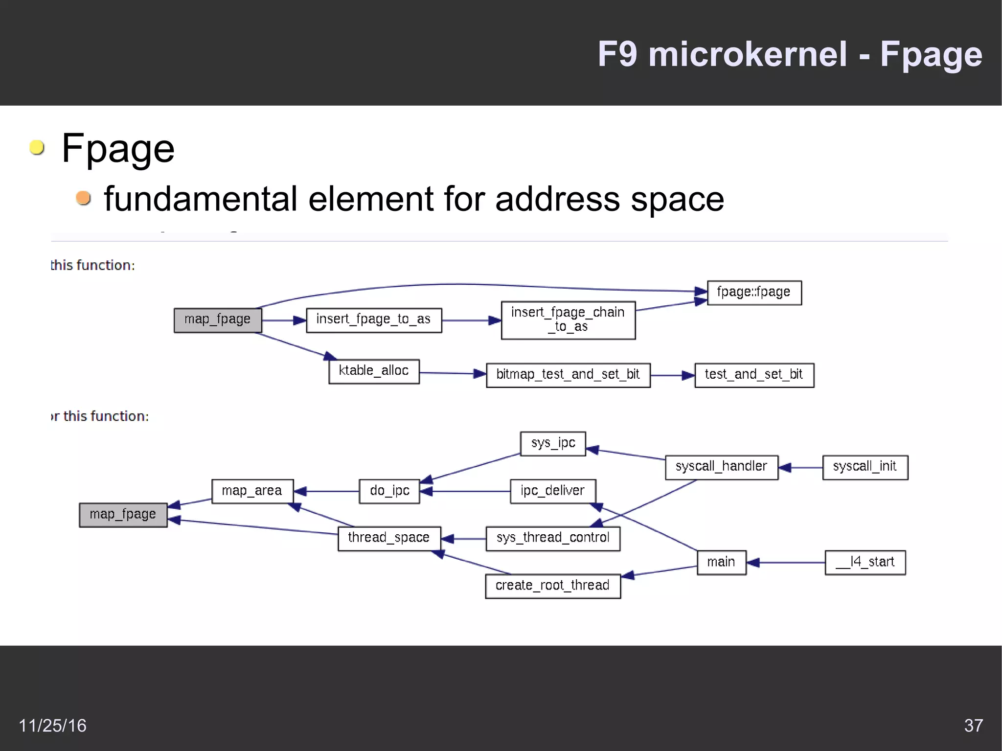 11/25/16 37
F9 microkernel - Fpage
Fpage
fundamental element for address space
assign_fpage
map_fpage
unmap_fpage
split_fpage
 