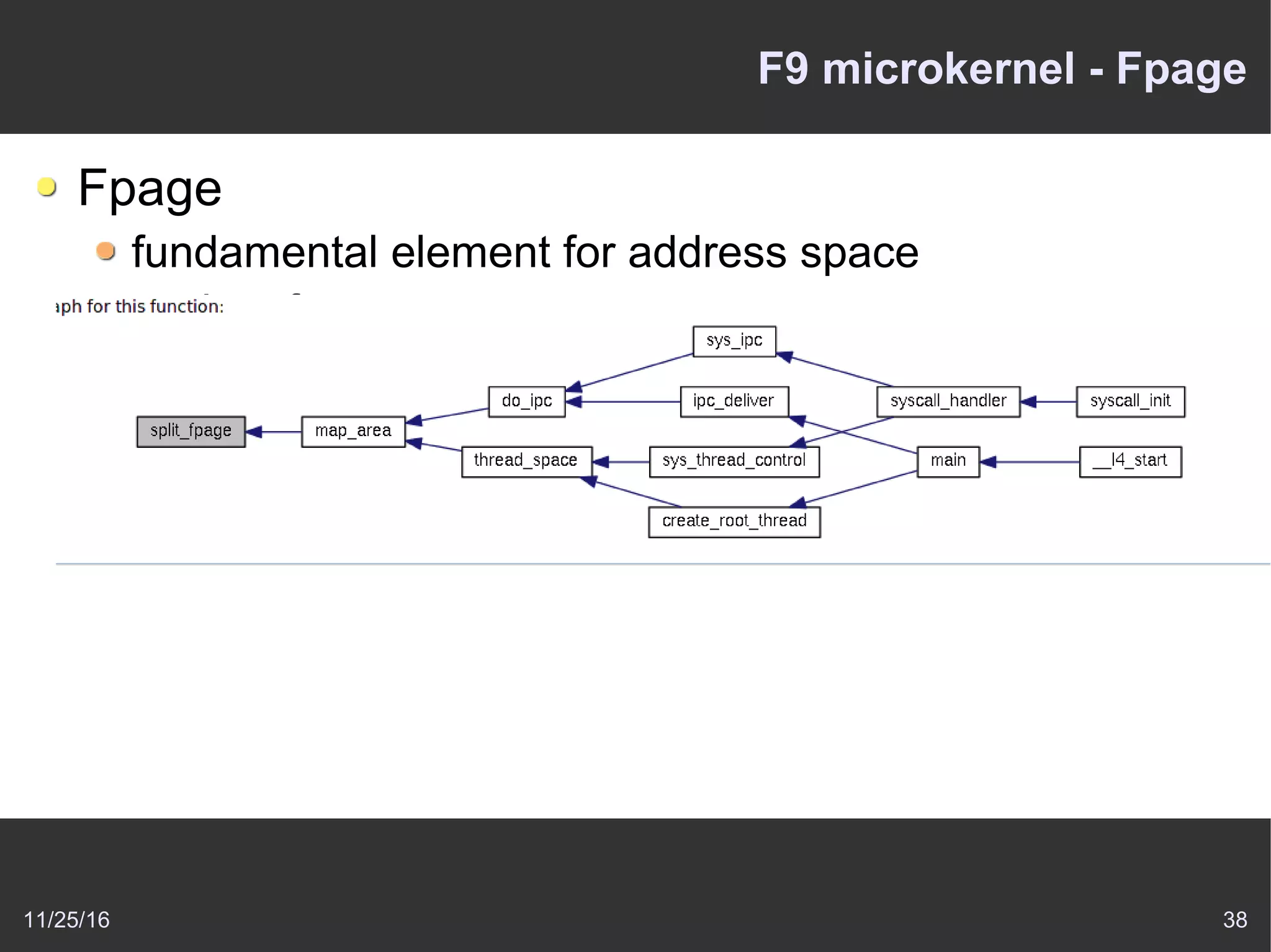 11/25/16 38
F9 microkernel - Fpage
Fpage
fundamental element for address space
assign_fpage
map_fpage
unmap_fpage
split_fpage
 