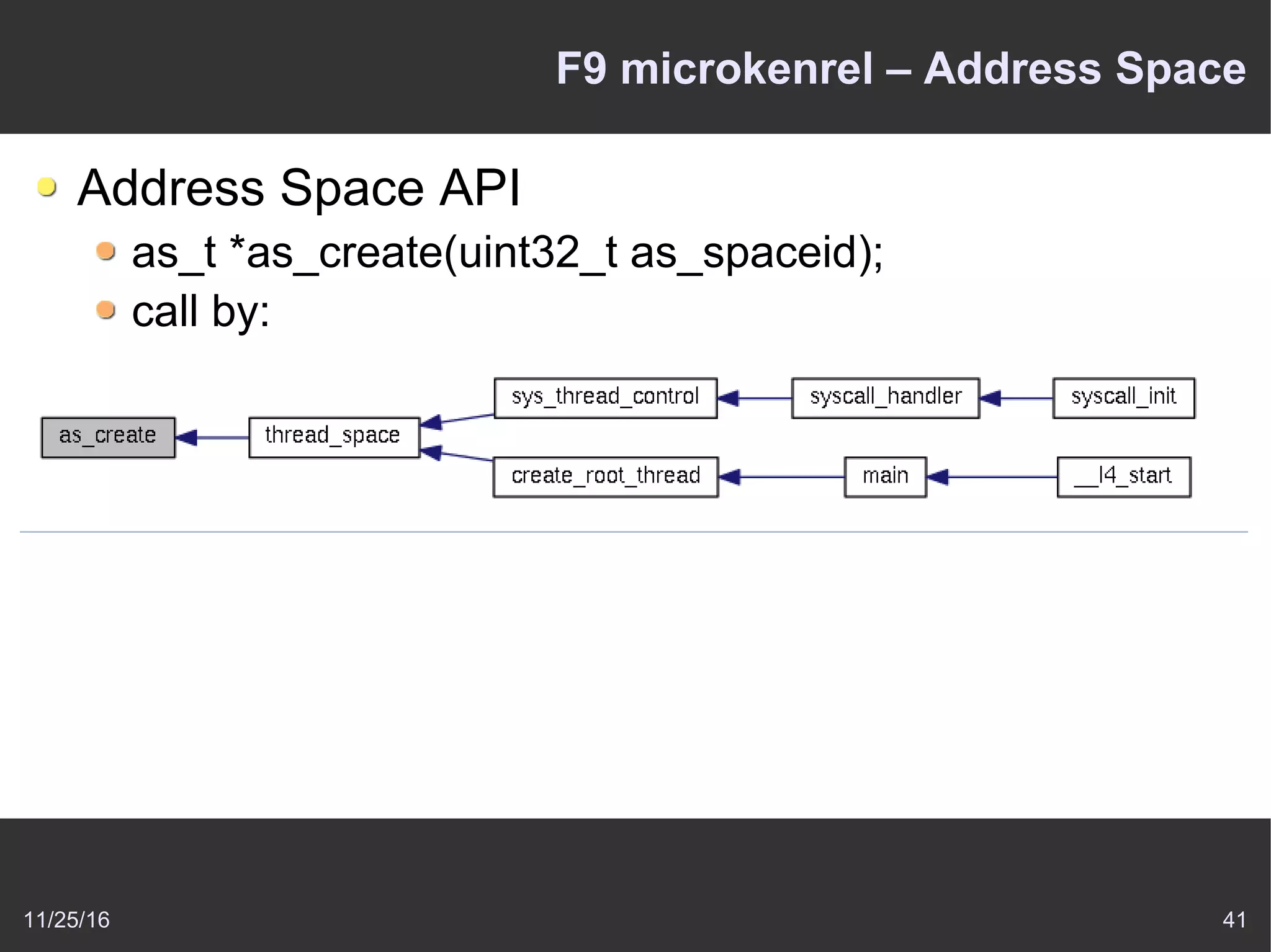 11/25/16 41
F9 microkenrel – Address Space
Address Space API
as_t *as_create(uint32_t as_spaceid);
call by:
 