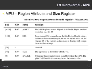 11/25/16 27
F9 microkernel - MPU
MPU – Region Attribute and Size Register
 