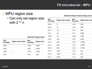 11/25/16 28
F9 microkernel - MPU
MPU region size
Can only set region size
with 2 ** n
 