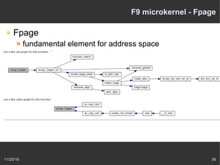 11/25/16 36
F9 microkernel - Fpage
Fpage
fundamental element for address space
assign_fpage
map_fpage
unmap_fpage
split_fpage
 