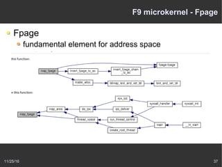 11/25/16 37
F9 microkernel - Fpage
Fpage
fundamental element for address space
assign_fpage
map_fpage
unmap_fpage
split_fpage
 