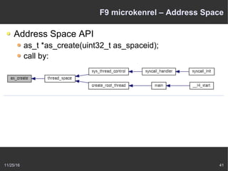 11/25/16 41
F9 microkenrel – Address Space
Address Space API
as_t *as_create(uint32_t as_spaceid);
call by:
 