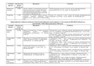 Умк К Учебному Плану Моу Сош № 8 На 2014 2015 Учебный Год(1) | PPT