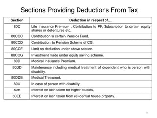 Presentation on Income Tax Deductions | PPTX