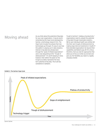 As you think about the potential of big data
for your own organization, it may be worth
remembering the Hype Cycle developed by
Gartner, a technology research firm. The
Hype Cycle includes five phases that new
technologies go through. It’s easy to see how
this pattern is playing out in data analytics.
Interest in big data has already been
through the “peak of inflated expectations”
and is now languishing at the “trough of
disillusionment.” It’s worth keeping in mind,
however, that neither the peak nor the
trough accurately represents the long-
term potential of big data. The truth lies
somewhere in between.
To get to Gartner’s “plateau of productivity,”
organizations need to unleash the potential
of big data through meaningful analytics.
We’ve seen individual health care entities fall
into their own troughs of disillusionment by
making large internal investments in health IT
that extended organizations far beyond their
capabilities and failed to pay off. It’s critical,
therefore, that you look for approaches that
allow you to focus on what you do best and
give you the flexibility you need in a rapidly
changing market.
Slope of enlightenment
Plateau of productivity
Peak of inflated expectations
Trough of disillusionment
Technology trigger
Exhibit 2. The Gartner Hype Cycle
Visibility
Time
Source: Gartner
11Four challenges for health care entities |
Moving ahead
 