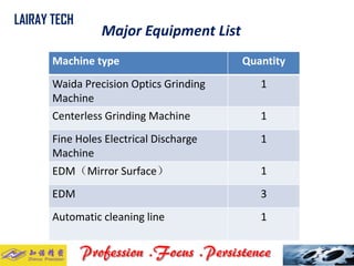 Major Equipment List 
LAIRAY TECH.. 
Machine type 
Quantity 
WaidaPrecision Optics Grinding Machine 
1 
CenterlessGrinding Machine 
1 
Fine Holes Electrical Discharge Machine 
1 
EDM（Mirror Surface） 
1 
EDM 
3 
Automatic cleaning line 
1  
