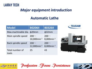 Model 
B0206II 
B0326II 
Max.machinabledia. 
φ20mm 
φ32mm 
Main spindle speed 
200～ 10,000min-1 
200～ 8,000min-1 
Back spindle speed 
200～ 12,000min-1 
200～ 8,000min-1 
Total number of tools 
25 
43 
Automatic Lathe 
LAIRAY TECH 
Major equipment introduction..  