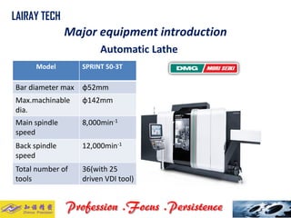 Model 
SPRINT 50-3T 
Bar diameter max 
φ52mm 
Max.machinable dia. 
φ142mm 
Main spindle speed 
8,000min-1 
Back spindle speed 
12,000min-1 
Total number of tools 
36(with 25 driven VDItool) 
LAIRAY TECH.. 
Major equipment introduction 
Automatic Lathe  