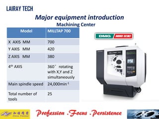 Model 
MILLTAP700 
XAXIS MM 
700 
Y AXIS MM 
420 
Z AXIS MM 
380 
4thAXIS 
360°rotating with X,Yand Z simultaneously 
Main spindle speed 
24,000min-1 
Total number of tools 
25 
LAIRAY TECH.. 
Major equipment introduction 
Machining Center  