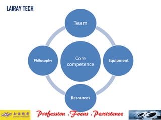 Core competence 
Team 
Equipment 
Resources 
Philosophy 
LAIRAY TECH..  