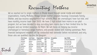 Recruiting Mothers
25
We’ve reached out to single mothers in Rhode Island through social media and related
organizations, mainly McAuley Village (single mother program housing), Crossroads Family
Shelter, and low-income neighborhood high schools. Most are unemployed, have two kids, and
have monthly income lower than $600. We have 2 high school teen moms in our pilot
program, but we have decided to stop recruiting teen moms due to their limited time for the
program and our limited resources for them. We will focus on helping low income
unemployed or homeless single mothers, and provide related skill training workshops. More
financial background research will be conducted next semester before recruitment, and only
those who are qualified can join the program.
 