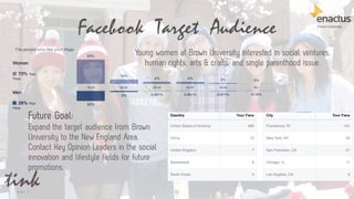 Facebook Target Audience
53
Young women at Brown University interested in social ventures,
human rights, arts & crafts, and single parenthood issue.
Future Goal:
Expand the target audience from Brown
University to the New England Area.
Contact Key Opinion Leaders in the social
innovation and lifestyle fields for future
promotions.
 