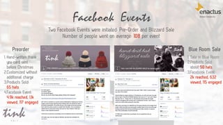 Facebook Events
57
Two Facebook Events were initiated: Pre-Order and Blizzard Sale
Number of people went on average: 108 per event
1. Hand-written thank
you card sent
before Christmas
2.Customized without
additional charge
3.Products Sold:
65 hats
4.Facebook Event:
4.9k reached, 1.1k
viewed, 117 engaged
1. Sale in Blue Room
2.Products Sold:
about 50 hats
3.Facebook Event:
2k reached, 632
viewed, 115 engaged
Preorder Blue Room Sale
 