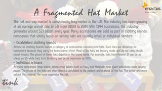 A Fragmented Hat Market
8
The hat and cap market is considerably fragmented in the U.S. The industry has been growing
at an average annual rate of 5% from 2009 to 2014. With 1344 businesses, the industry
generates around $2.1 billion every year. Many accessories are sold as part of clothing brands;
companies that solely focus on selling hats are usually small or individual vendors.
- Established clothing brands
Almost all clothing brands feature a category of accessories including knit hats. Such hats are attractive for
consumers because they carry the brand name effect. Most of the hats are factory made and do not carry much
social impact. The prices of these hats depend on the brand name. For example, hats from Forever 21 can be as
cheap as $5 while hats from Burberry can be as expensive as $100.
- Individual artisans
As more consumers shop online, online retail stores such as Easy and Modcloth have given individuals more selling
power. The prices of the hats are often directly correlated to the pattern and material of the hat. The better and more
natural the material, the more expensive the hat.
 