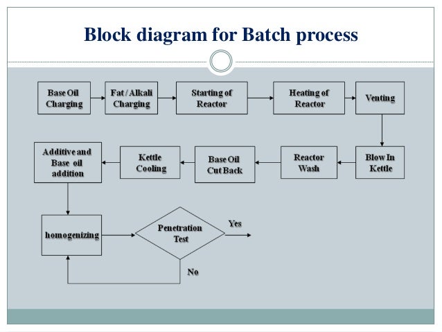 Thesis block diagram image
