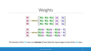 MNIST and machine learning - presentation | PDF