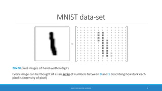 A presentation slide discussing the importance of dataset size in machine learning, using the Mnist dataset as an example