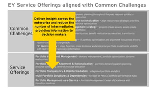 Page 11
EY Service Offerings aligned with Common Challenges
Common
Challenges
Planning and business agility – dynamic planning throughout the year, respond quickly to
changes in the market place, strategy execution
Cost management through resource rationalization – align resources to strategic priorities,
skill identification and development, resource optimization
Asset/application portfolio management strategy – projects create assets, assets create
projects, align and manage these two portfolios
M&A transaction - M&A portfolio prioritization, benefit realization acceleration, transition to
steady state portfolio management
IT alignment to business strategy – IT portfolio optimization and alignment to business drivers,
reverse costing and chargebacks
‘C’ level visibility – cross function, cross divisional and enterprise portfolio investments visibility
with real time direct access to information
Service
Offerings
Portfolio Investment Management - demand management, portfolio optimization, dynamic
reallocation
Portfolio Resource Alignment & Rationalization - portfolio demand capacity planning,
resource contouring, reverse resource allocation
Portfolio Transparency & Disintermediation - integrated portfolio analytics
Multi-Portfolio Structures & Dependencies - network of PMOs / portfolio performance hubs
Portfolio Management-as-a-Service – Portfolio Management Center of Excellence with
transition roadmap
Deliver insight across the
enterprise and reduce the
number of intermediaries
providing information to
decision makers
 