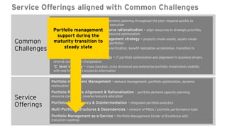 Page 13
Service Offerings aligned with Common Challenges
Common
Challenges
Planning and business agility – dynamic planning throughout the year, respond quickly to
changes in the market place, strategy execution
Cost management through resource rationalization – align resources to strategic priorities,
skill identification and development, resource optimization
Asset/application portfolio management strategy – projects create assets, assets create
projects, align and manage these two portfolios
M&A transaction - M&A portfolio prioritization, benefit realization acceleration, transition to
steady state portfolio management
IT alignment to business strategy – IT portfolio optimization and alignment to business drivers,
reverse costing and chargebacks
‘C’ level visibility – cross function, cross divisional and enterprise portfolio investments visibility
with real time direct access to information
Service
Offerings
Portfolio Investment Management - demand management, portfolio optimization, dynamic
reallocation
Portfolio Resource Alignment & Rationalization - portfolio demand capacity planning,
resource contouring, reverse resource allocation
Portfolio Transparency & Disintermediation - integrated portfolio analytics
Multi-Portfolio Structures & Dependencies - network of PMOs / portfolio performance hubs
Portfolio Management-as-a-Service – Portfolio Management Center of Excellence with
transition roadmap
Portfolio management
support during the
maturity transition to
steady state
 