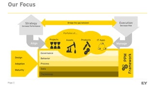 Page 2
Our Focus
Standards
Processes
Data & BI Models
PPM
Framework
Governance
Behavior
Process
Porfolios of...
Projects Assets Products IT Apps
Align
Strategy
Increase Performance
Manage
Execution
Decrease Risk
Design
Adoption
Maturity
Bridge the gap between
Data
Technology
 