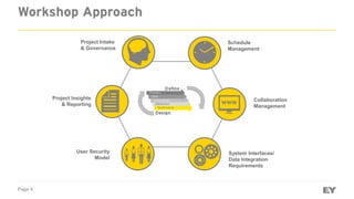 Page 4
Workshop Approach
Project Intake
& Governance
Schedule
Management
Collaboration
Management
Project Insights
& Reporting
System Interfaces/
Data Integration
Requirements
User Security
Model
 