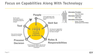 Page 6
Tool
Process/
Decision
Focus on
Capability
Enablement
People
Roles &
Responsibilities
Skill Set
1
2
34
5
Is the organization able
and willing to adopt and
adapt?
Can we as an organization
support this capability, are
we mature enough?
Do we have the needed roles and are
responsibilities clearly outlined and
understood?
How are the processes
impacted by change?
Are the users
adequately trained to
successfully adopt the
change?
Information Providers
► Team Members
Information Gatherers
► PMO, PMs
Information Consumers
► Execs, FA leads,
Governance Committees
Focus on Capabilities Along With Technology
 